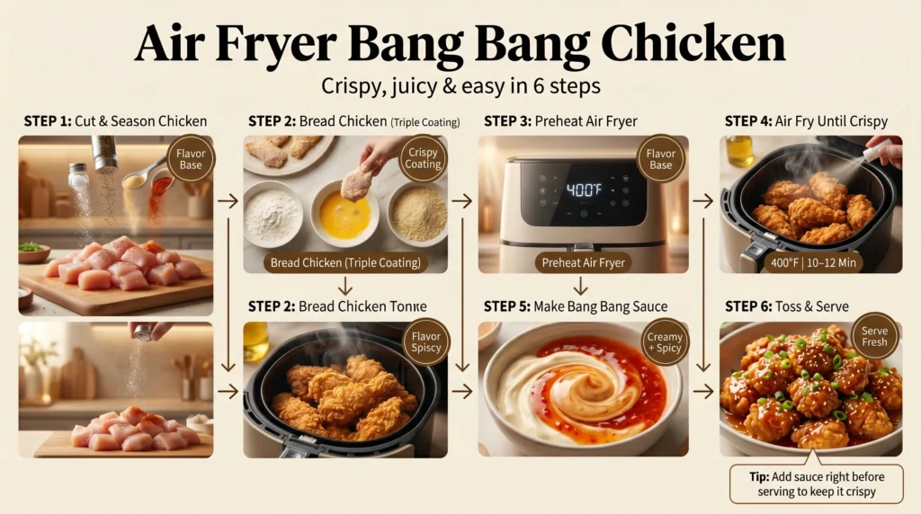Step-by-step air fryer bang bang chicken infographic showing how to cut and season chicken, bread with flour egg and panko, preheat air fryer, cook until crispy at 400°F, make creamy sweet spicy bang bang sauce, and toss to serve, presented in a clean vertical Pinterest recipe card with warm kitchen tones.