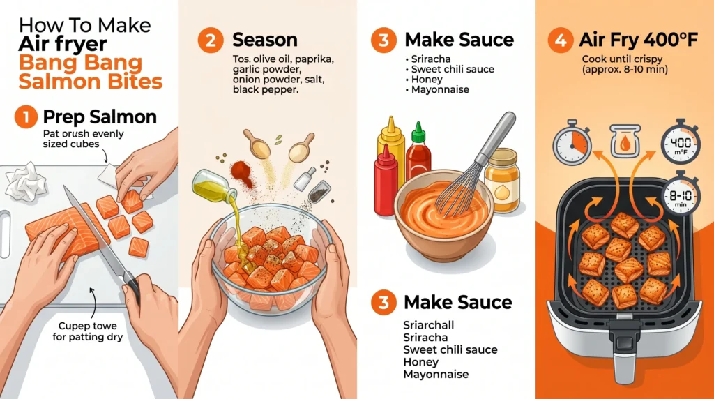 Infographic showing steps for making crispy air fryer bang bang salmon bites.